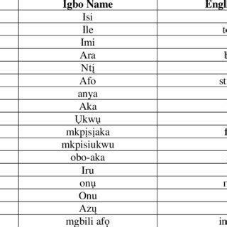 igbo language translation.